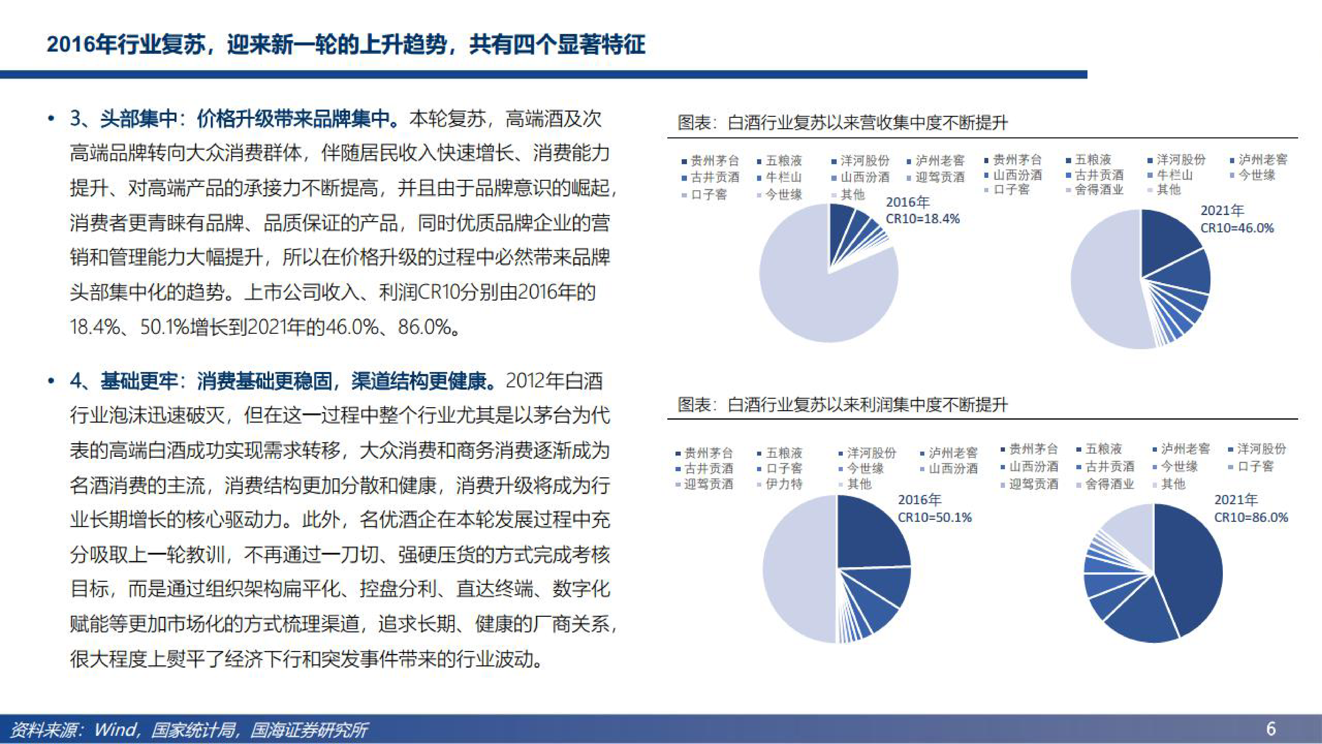 2022年白酒行业发展阶段现状及未来趋势分析报告